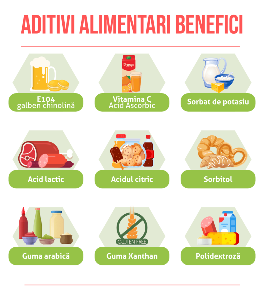 Compararea diferitelor aditivi alimentari