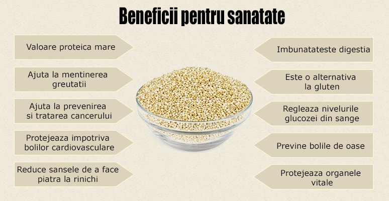 Infografic cu beneficiile suplimentare ale quinoa